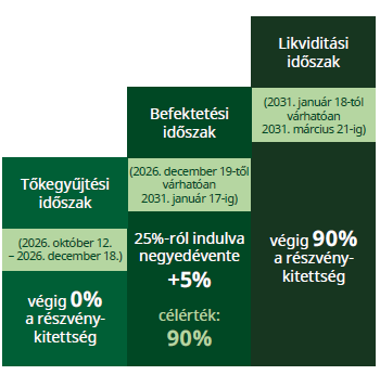Eurizon Robotiz&aacute;lt Ritmus Vegyes Alapok R&eacute;szalapja